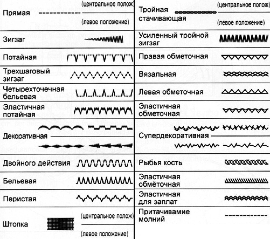 бытовые швейные машины в ташкенте, jack швейные машины в ташкенте цены, Швейная машина Janome, промышленные швейные машины в ташкенте, швейные машинки в узбекистане цены, мини швейная машинка в ташкенте, промышленная машина зигзаг купить в ташкенте, швейные машинки производственные product-juki-hzl-35-z-back.jpg